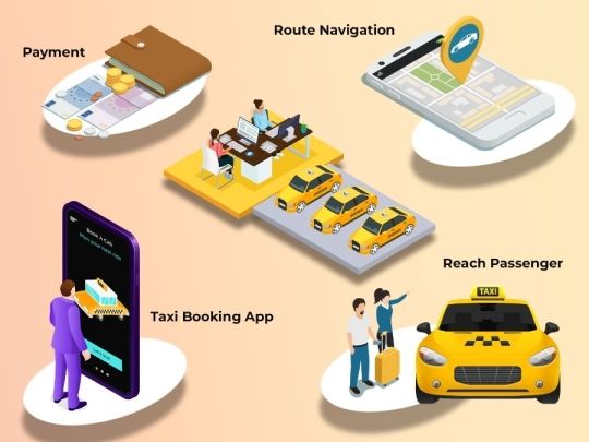 Build a Scalable Ride-Hailing App development for Future Success - Spo
