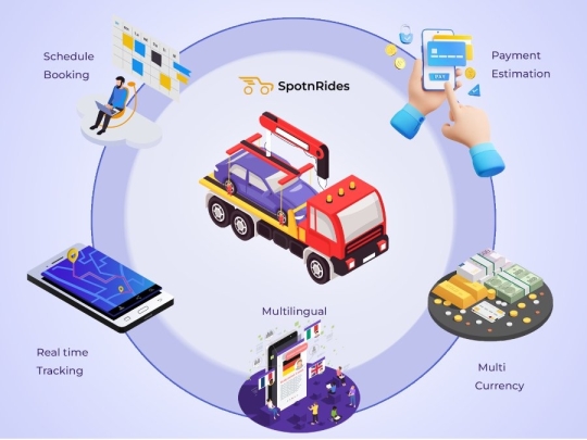 Build Your Next-Gen Roadside Service App with SpotnRides