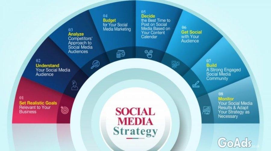 Digital Marketing Course In ThaneWest - ProiDeators