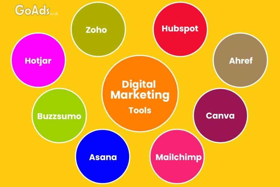 Digital Marketing Course Online In Navi Mumbai - ProiDeators