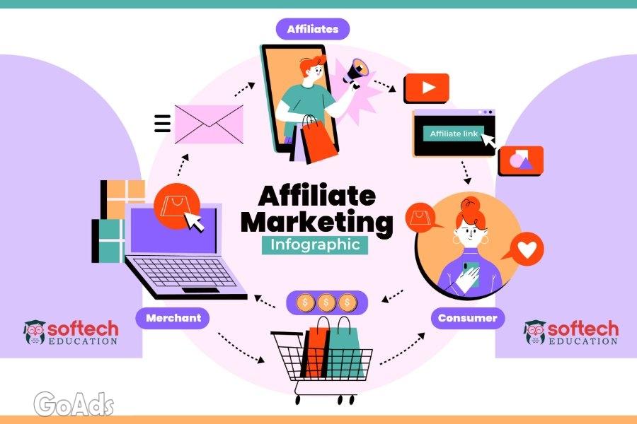 Digital Marketing Workshop – Softechedu