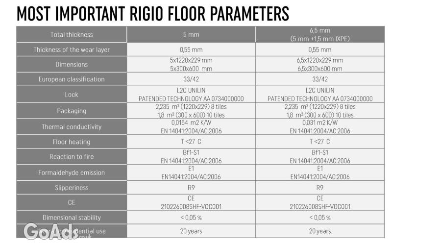 Laminate SPC floor